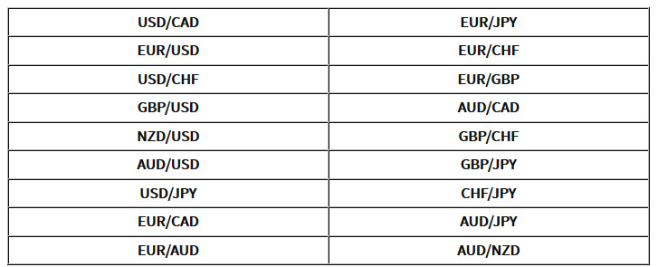 18 Forex Currency Pair